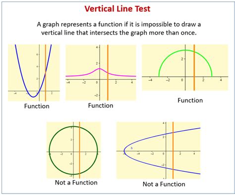 Image result for Non-Function Testing Vertical Line Graph