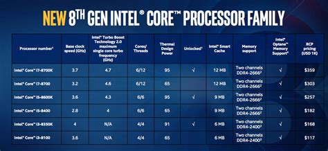 Image result for I7 8th Gen Processor