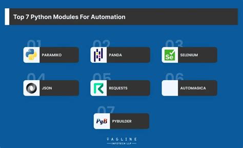 Image result for Best Python Library for Automation