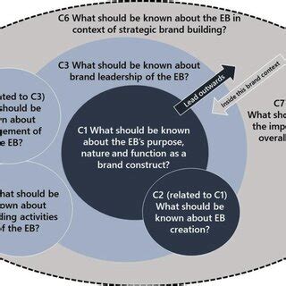 Image result for Objective Data Includes