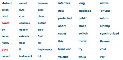 Toradh íomhá ar New Keyword in Java