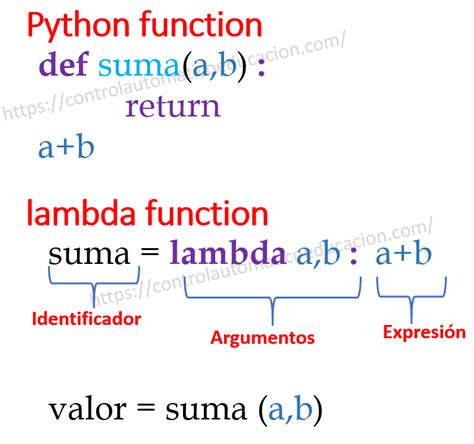 Image result for Python Lambda Function Cheat Sheet