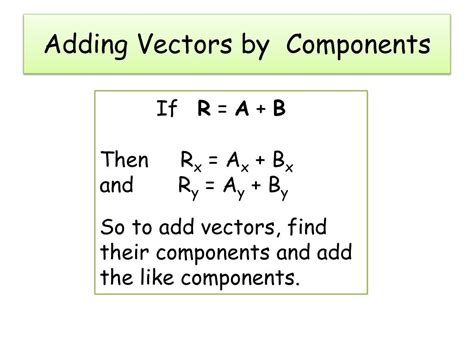 Image result for Head of a Vector Math