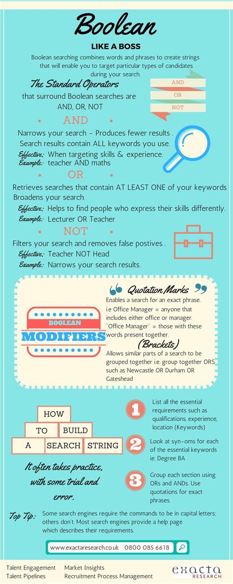 Boolean Search Operators Cheat Sheet に対する画像結果