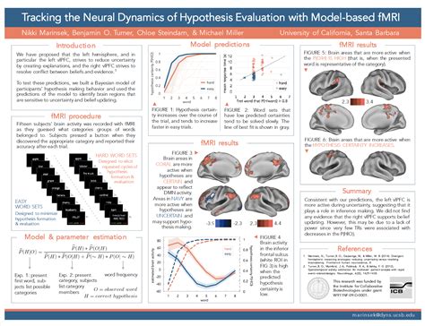 Image result for Science Poster Ideas