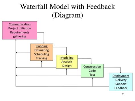 Image result for Type V Prescriptive Design Drawing