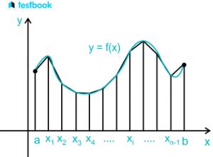 Trapezoidal Rule Area Under a Curve に対する画像結果