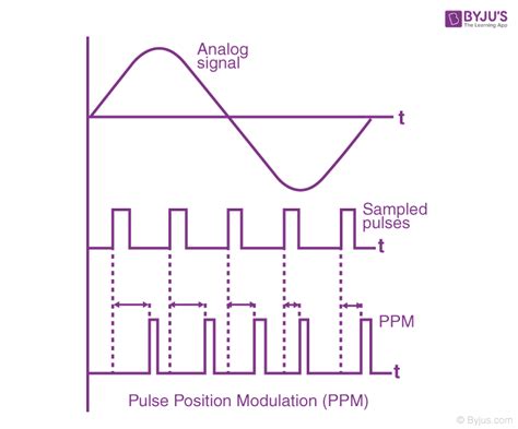 Pulse Width Modulation to Get a Sign Wave に対する画像結果