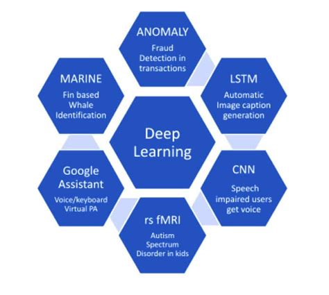 Image result for Deep Learning Development Software