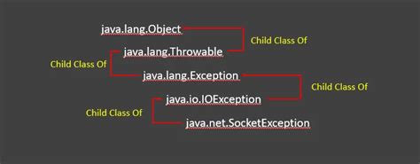 Minecraft Java.net.socketexception Connection Reset に対する画像結果