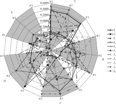 Formaion Correlation Chart に対する画像結果