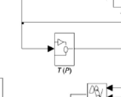 Image result for Example Block Diagram for 1 Simple Subsystem