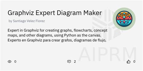 Image result for Graphviz Flowchart Creator