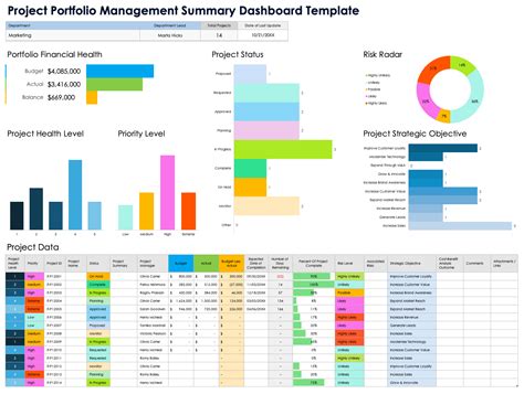 Afbeeldingsresultaten voor Program Management Dashboard