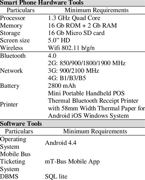 Normal Smartphone Software に対する画像結果
