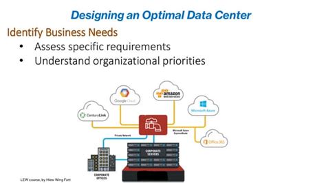 Afbeeldingsresultaten voor Data Center Electrical Drawing