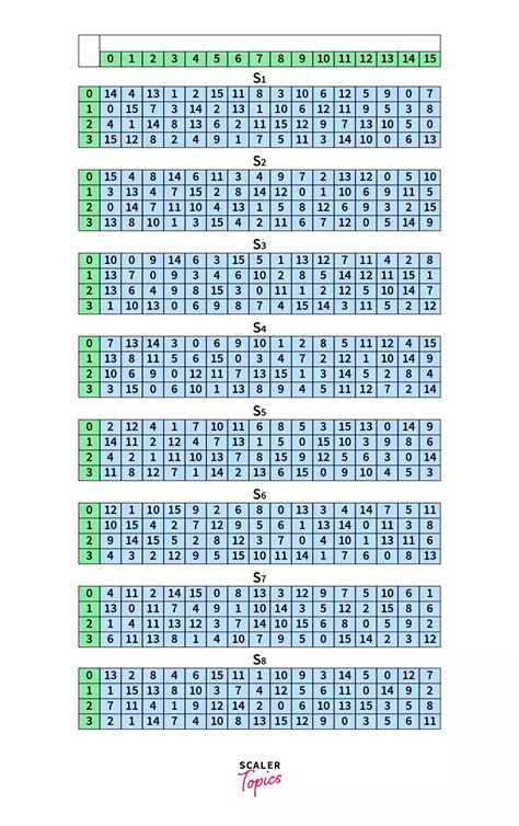 Image result for Des Algorithm Example