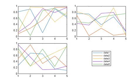 Copyobj MATLAB Legend に対する画像結果