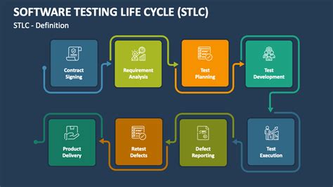 Software Testing Life Cycle Definition に対する画像結果