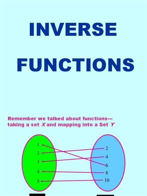 Image result for Inverse Function On Graph