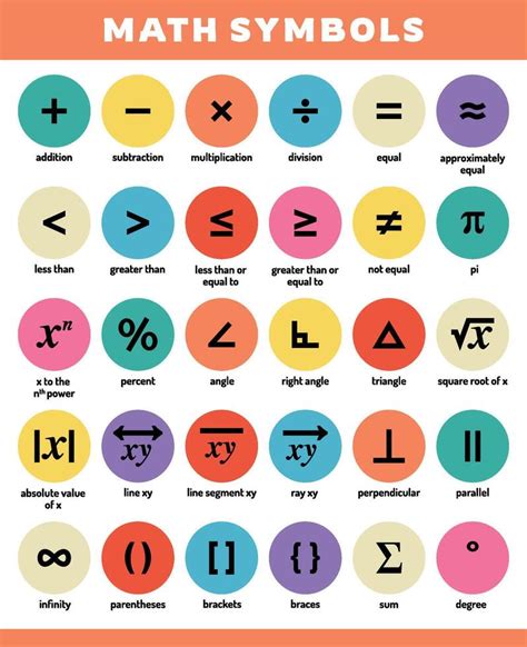 Image result for Symbol Sin Math