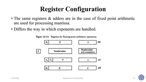 Image result for Floating Point Arithmetic Operations