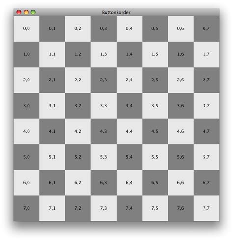 JPanel Layout に対する画像結果