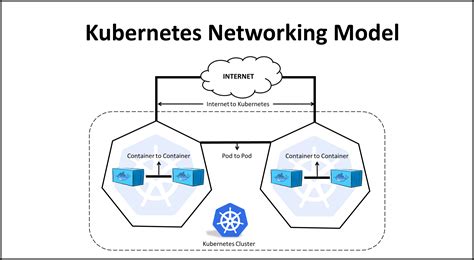 Image result for Kubernetes API Model Example
