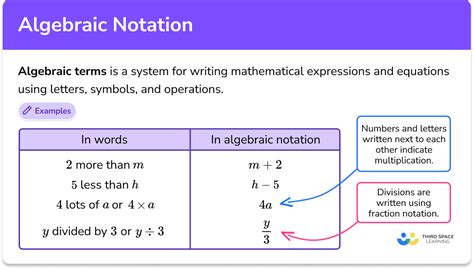 Image result for Notations Maths Programming