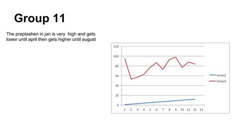 Broken Line Graph に対する画像結果