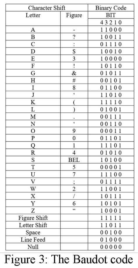 Image result for Alphanumeric Code Generator