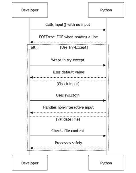Image result for Eof When Reading a Line Python