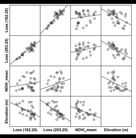 Image result for Correlation Plot Organizing Correlation Matrix