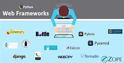 Image result for Website Using Python