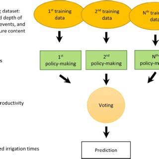 Image result for Random Forest Algorithm in Machine Learning