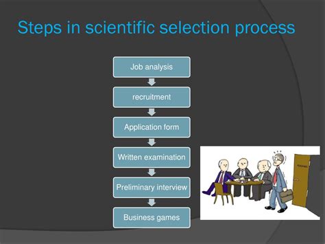 Toradh íomhá ar Selection Sort Program in C Language