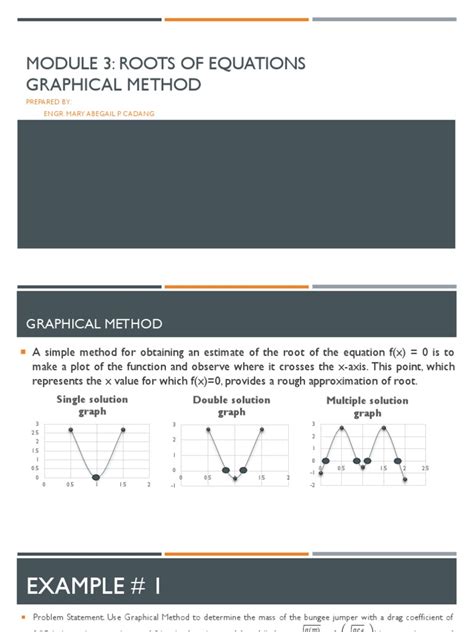 Image result for Graphical Method Formula