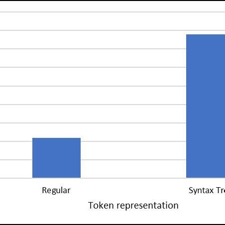 Image result for Token Strings