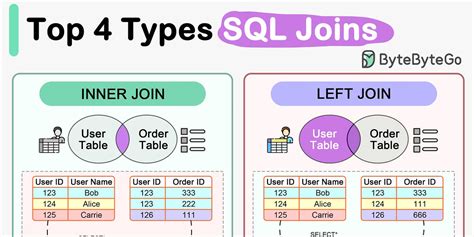 Image result for What Is Join in SQL