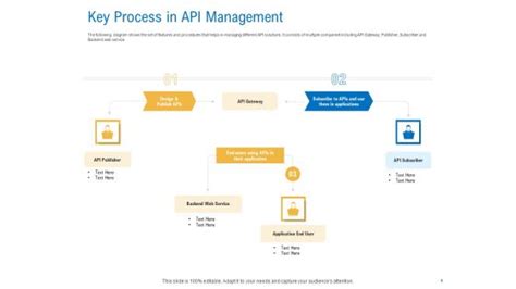 Image result for Flowchart of Malaysia API Easy to Understand