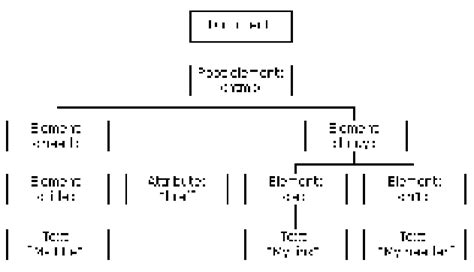 Image result for Python Hierarchical Tree