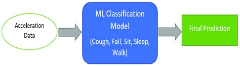 Image result for USML Classification Example