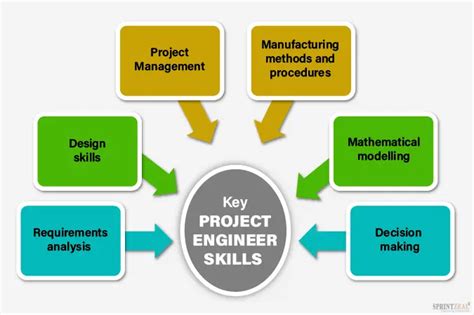Image result for Project Engineer