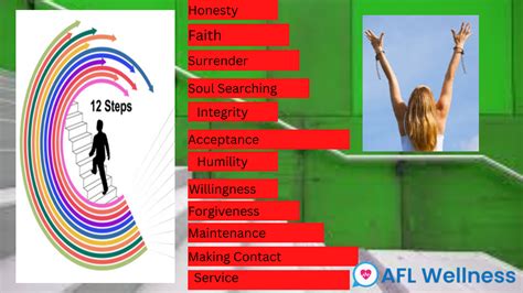 Image result for 12 Step Program for Any Addiction