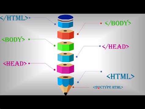 Image result for HTML Programming for Beginners