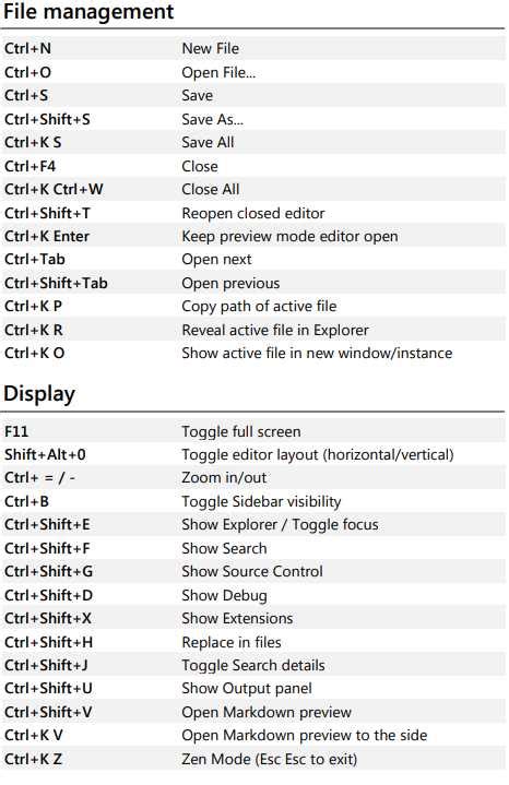 Image result for Visual Studio Show Keyboard Shortcuts