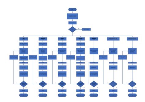Bildergebnis für Welding Quality Control Flow Chart