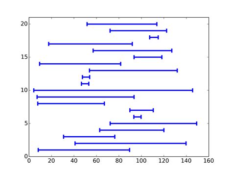 Afbeeldingsresultaten voor Horizontal Bar and Line Graph Python