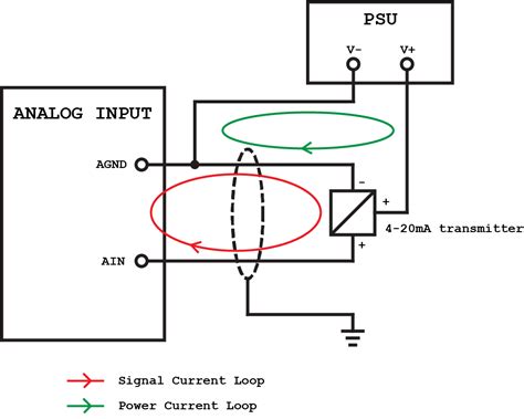 Toradh íomhá ar Digital Input Line