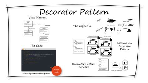 Java Design Patterns Poster に対する画像結果